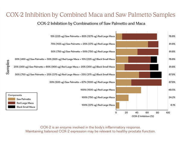Preclinical Research