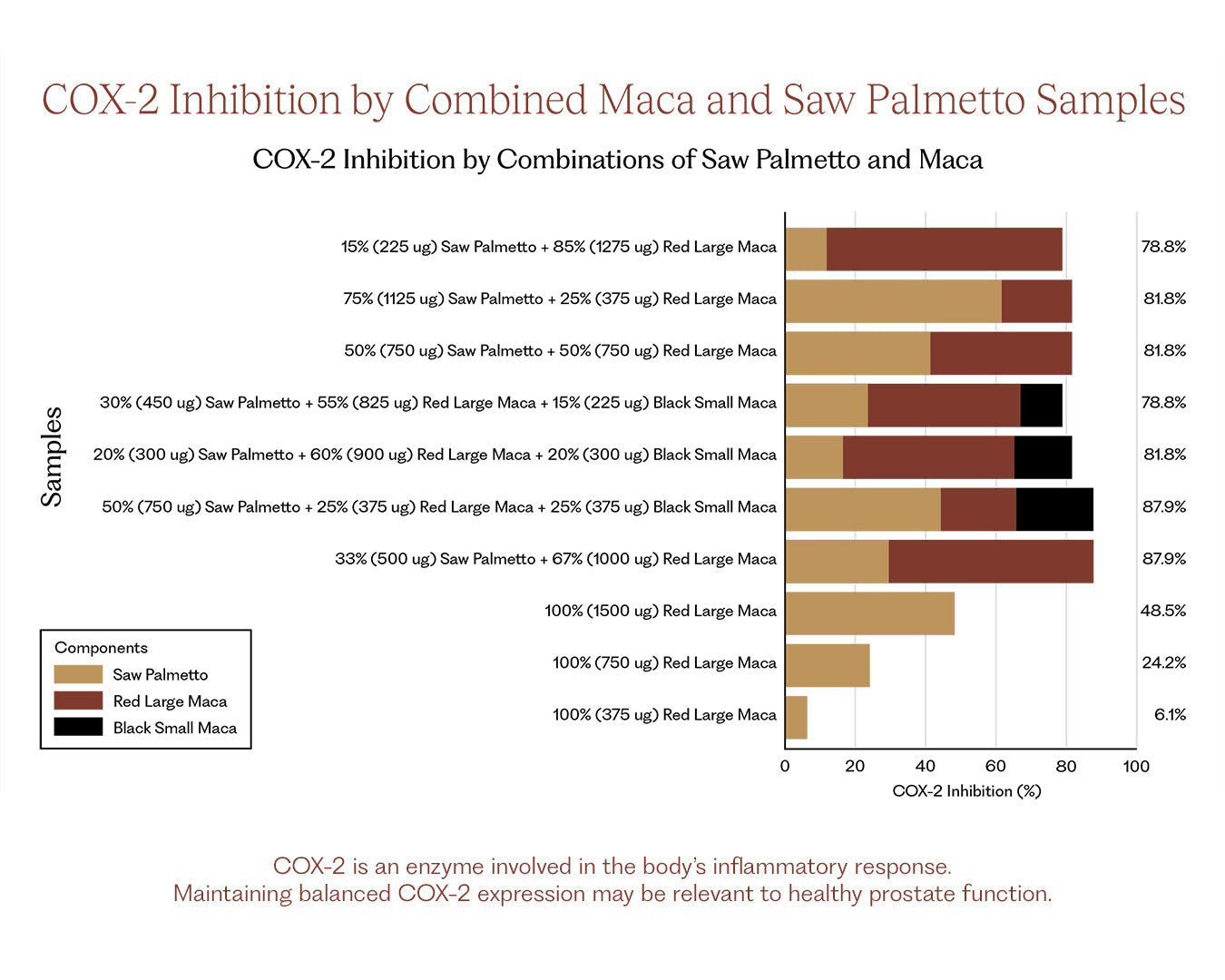 Revolution MacaFlow®