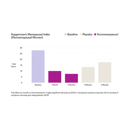 Femmenessence® MacaLife® For Perimenopause