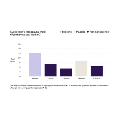 Femmenessence® MacaPause® For Postmenopause (OLD)