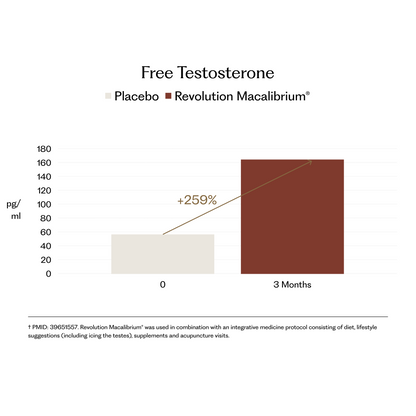 Revolution Macalibrium® for Male Fertility