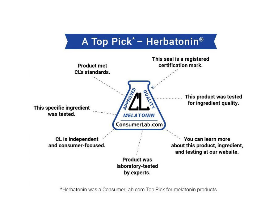 Herbatonin: Where Science Meets Intention