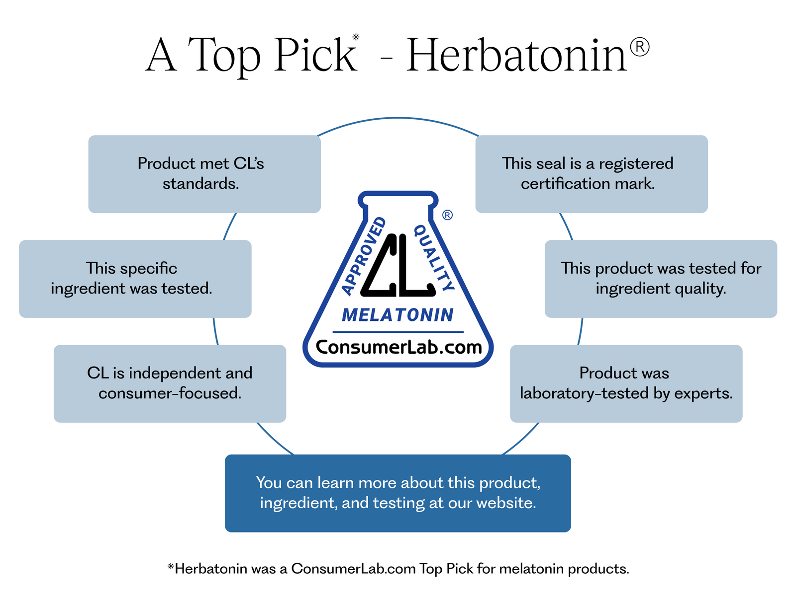 Herbatonin: Where Science Meets Intention