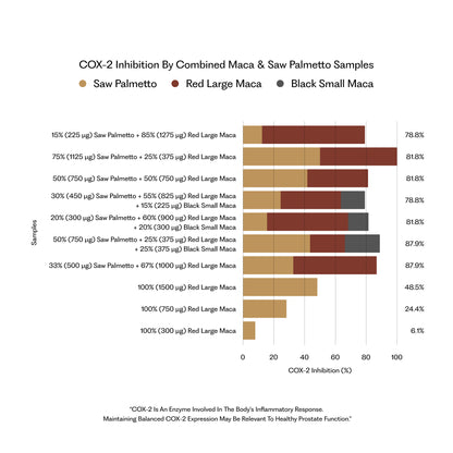 Revolution MacaFlow®