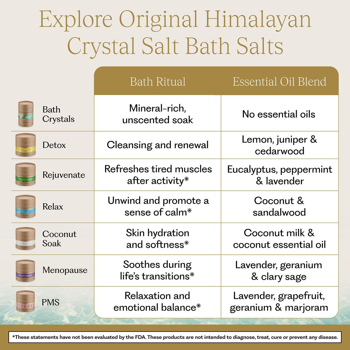 Bath Crystals