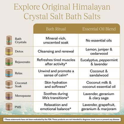 Bath Crystals