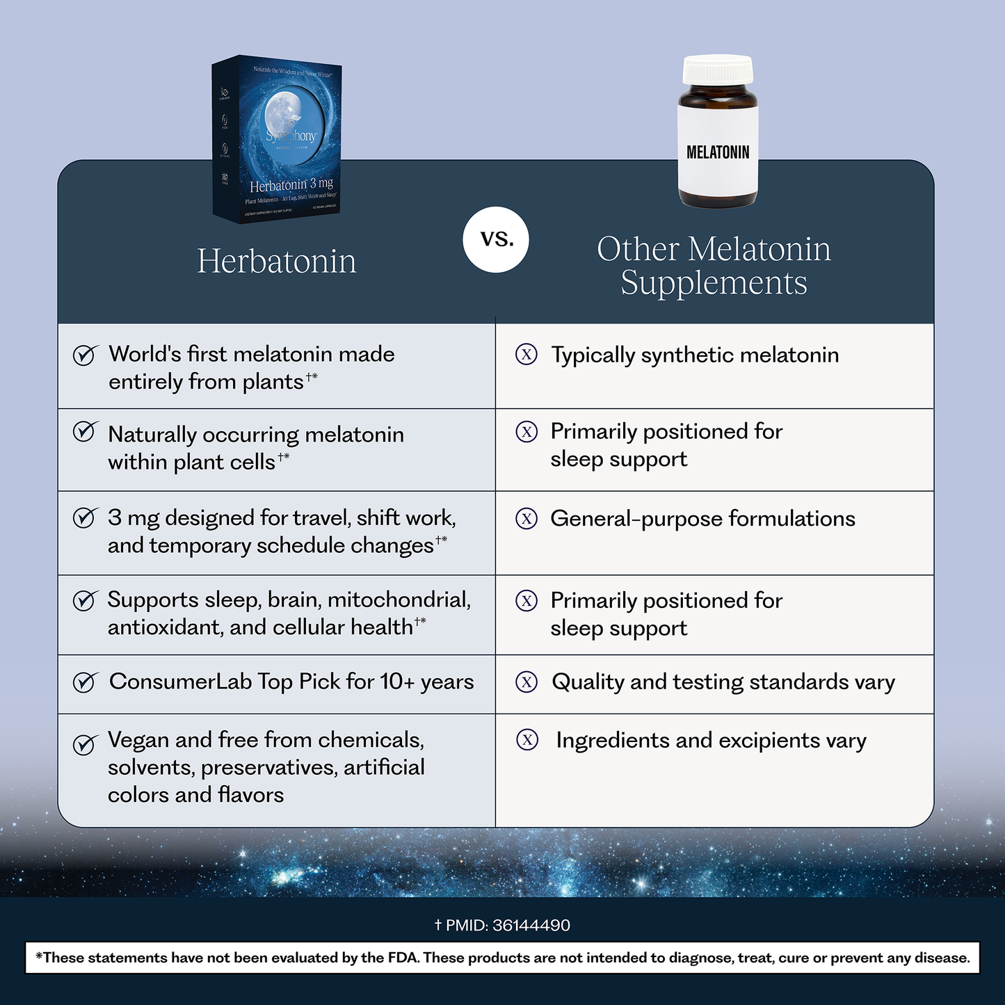 Herbatonin® 3 mg