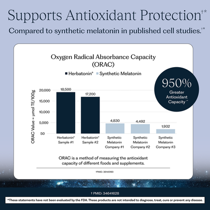 Herbatonin® 3 mg