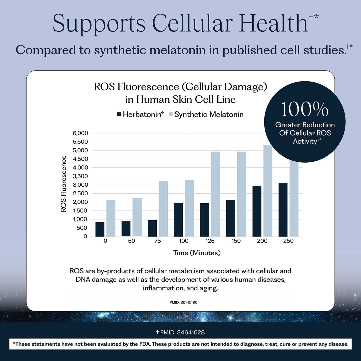 Herbatonin® 3 mg