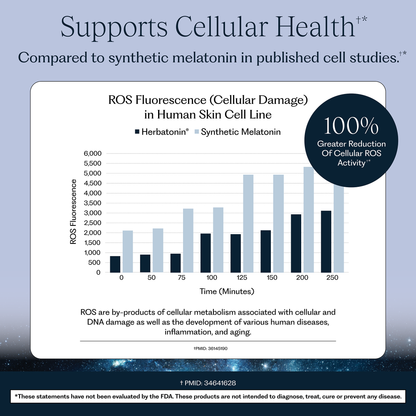 Herbatonin® 3 mg