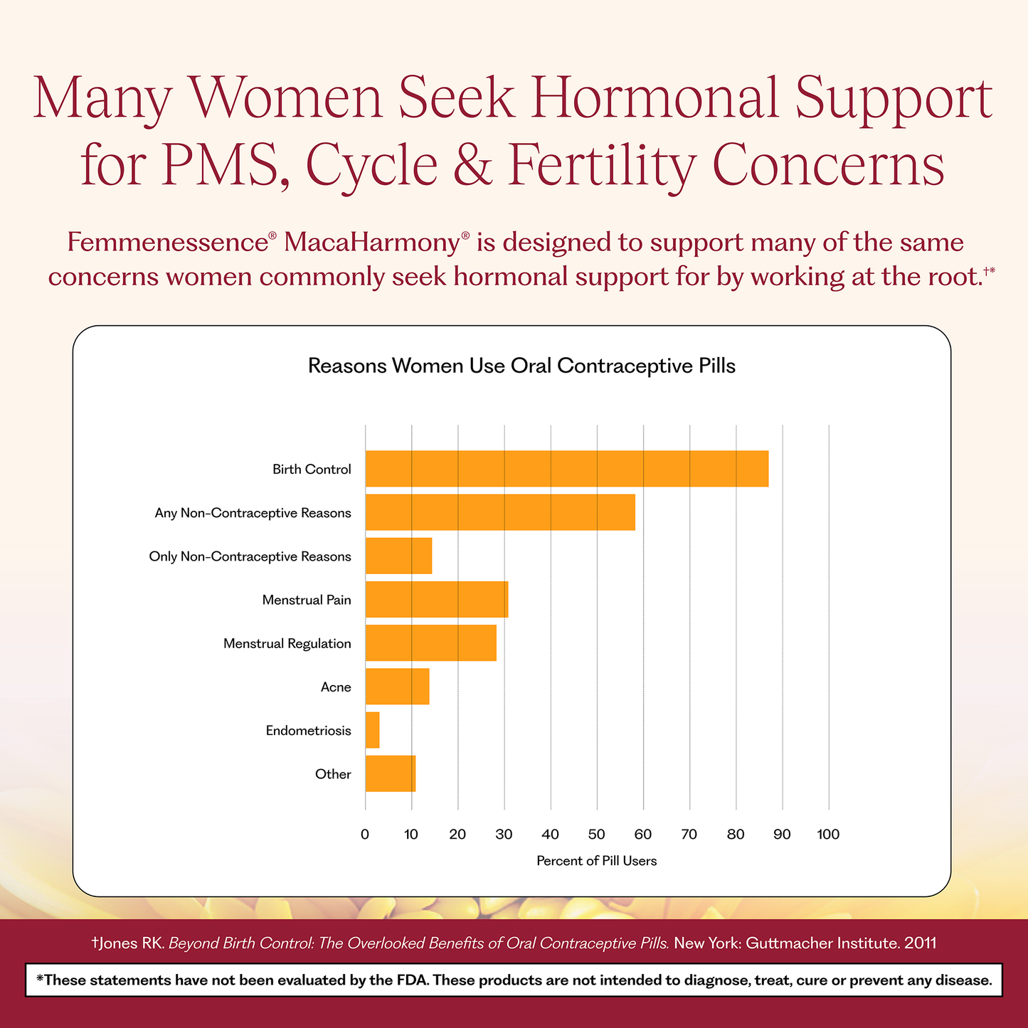 Femmenessence® MacaHarmony® for Fertility Health