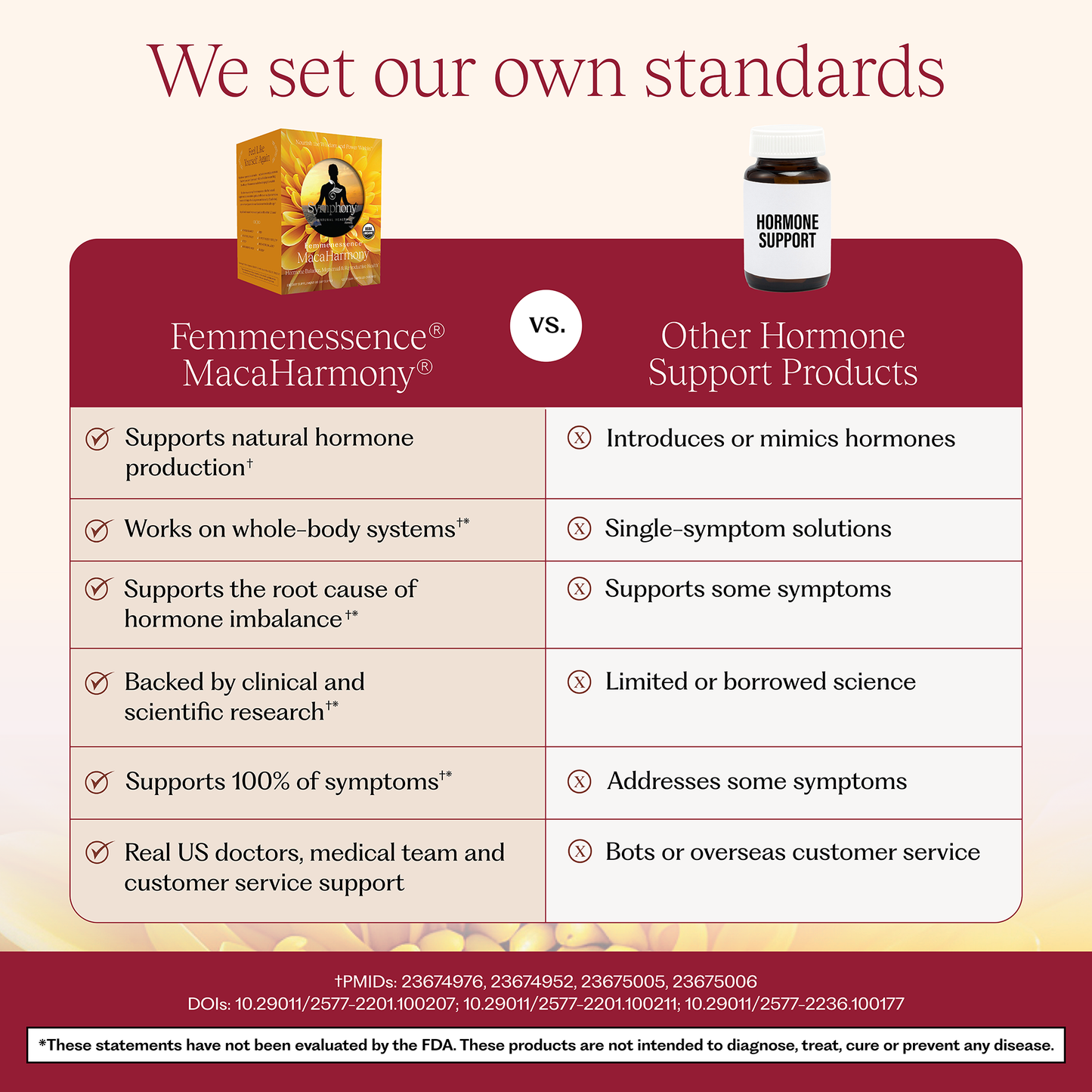 Femmenessence® MacaHarmony® for Fertility Health