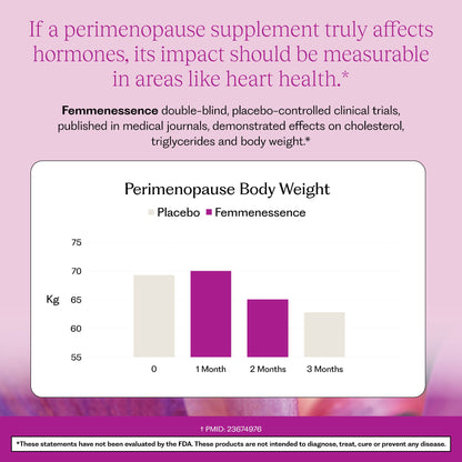 Femmenessence® MacaLife® for Perimenopause