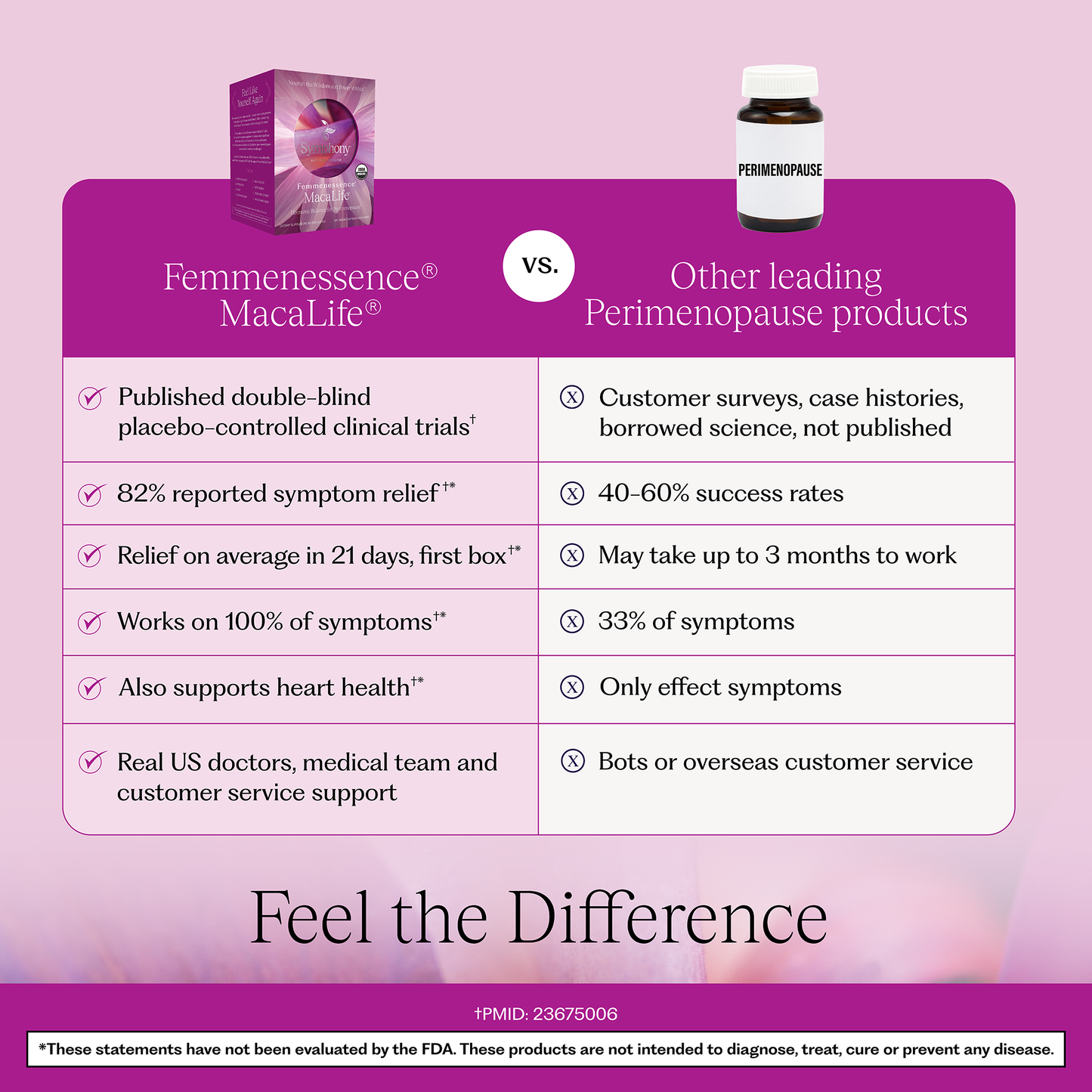 Femmenessence® MacaLife® for Perimenopause