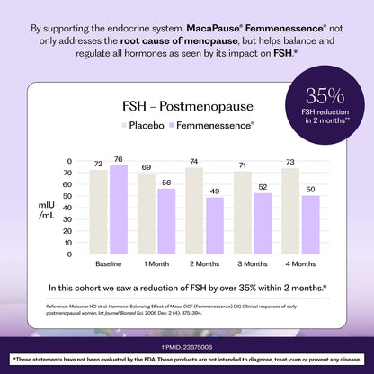 Femmenessence® MacaPause® for Postmenopause