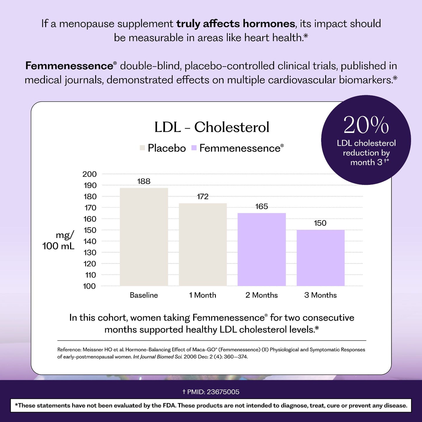 Femmenessence® MacaPause® for Postmenopause