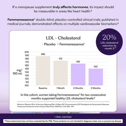 Femmenessence® MacaPause® for Postmenopause