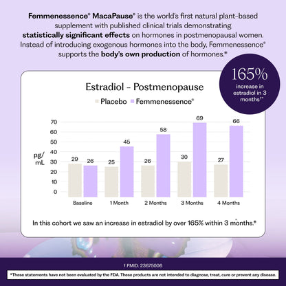 Femmenessence® MacaPause® for Postmenopause