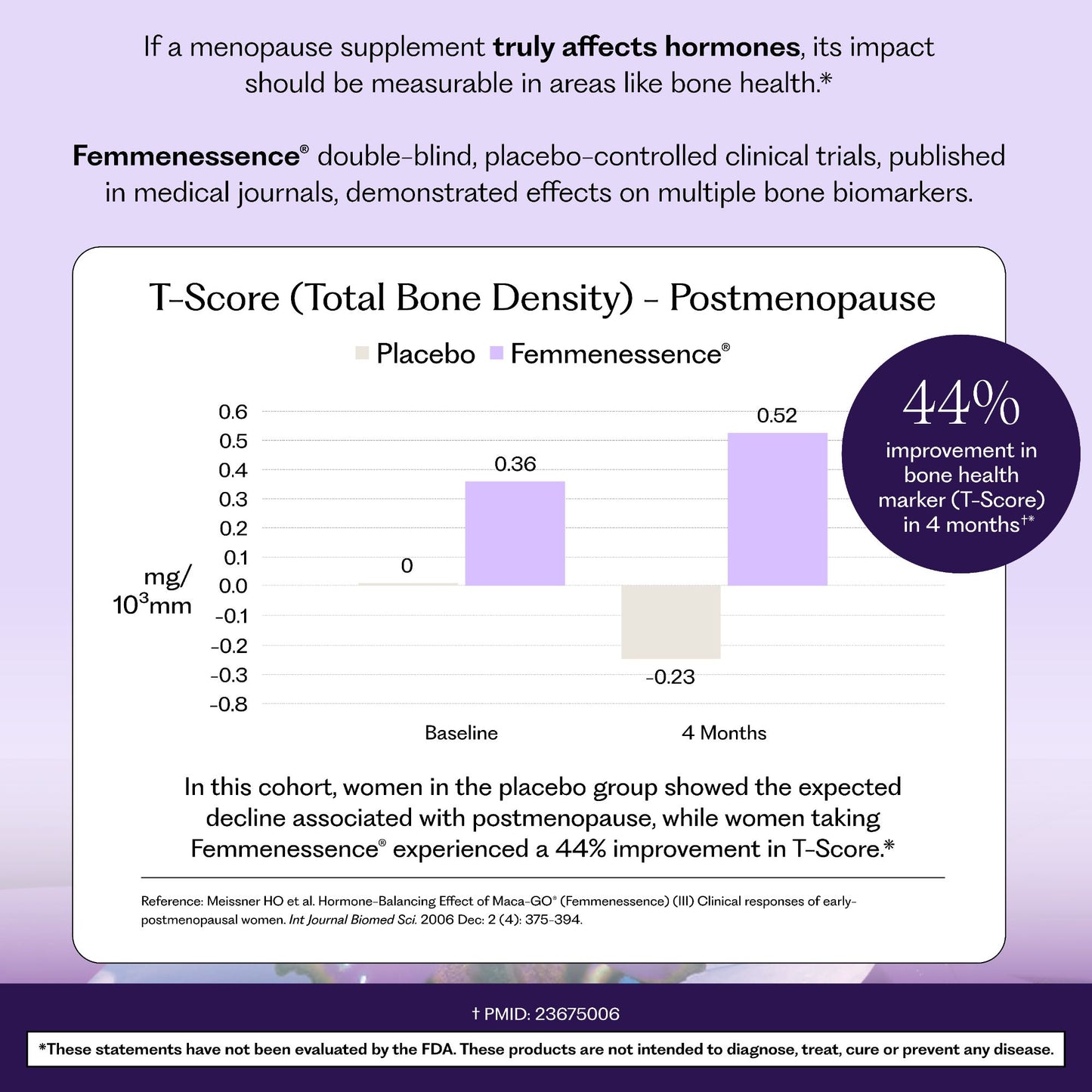 Femmenessence® MacaPause® for Postmenopause