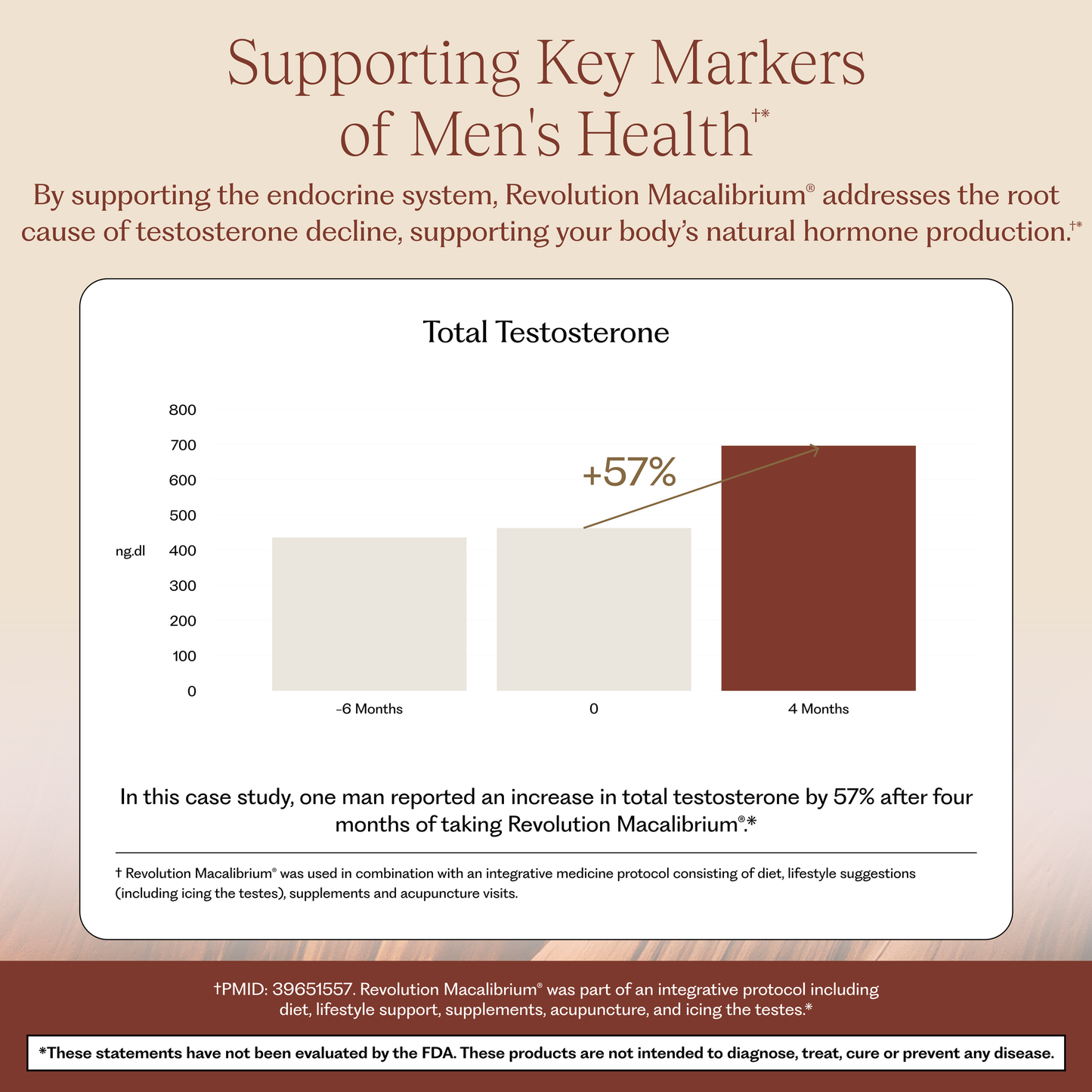 Revolution Macalibrium® for Healthy Testosterone