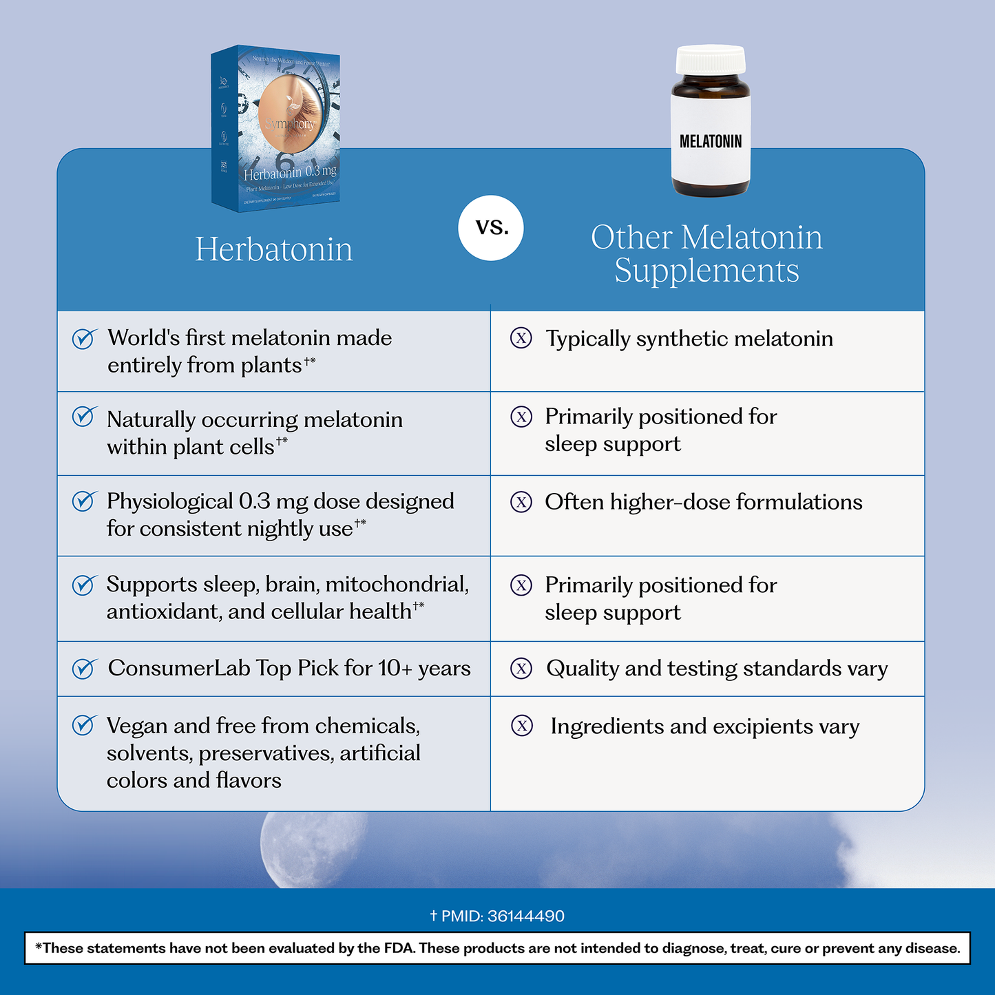 Herbatonin® 0.3 mg
