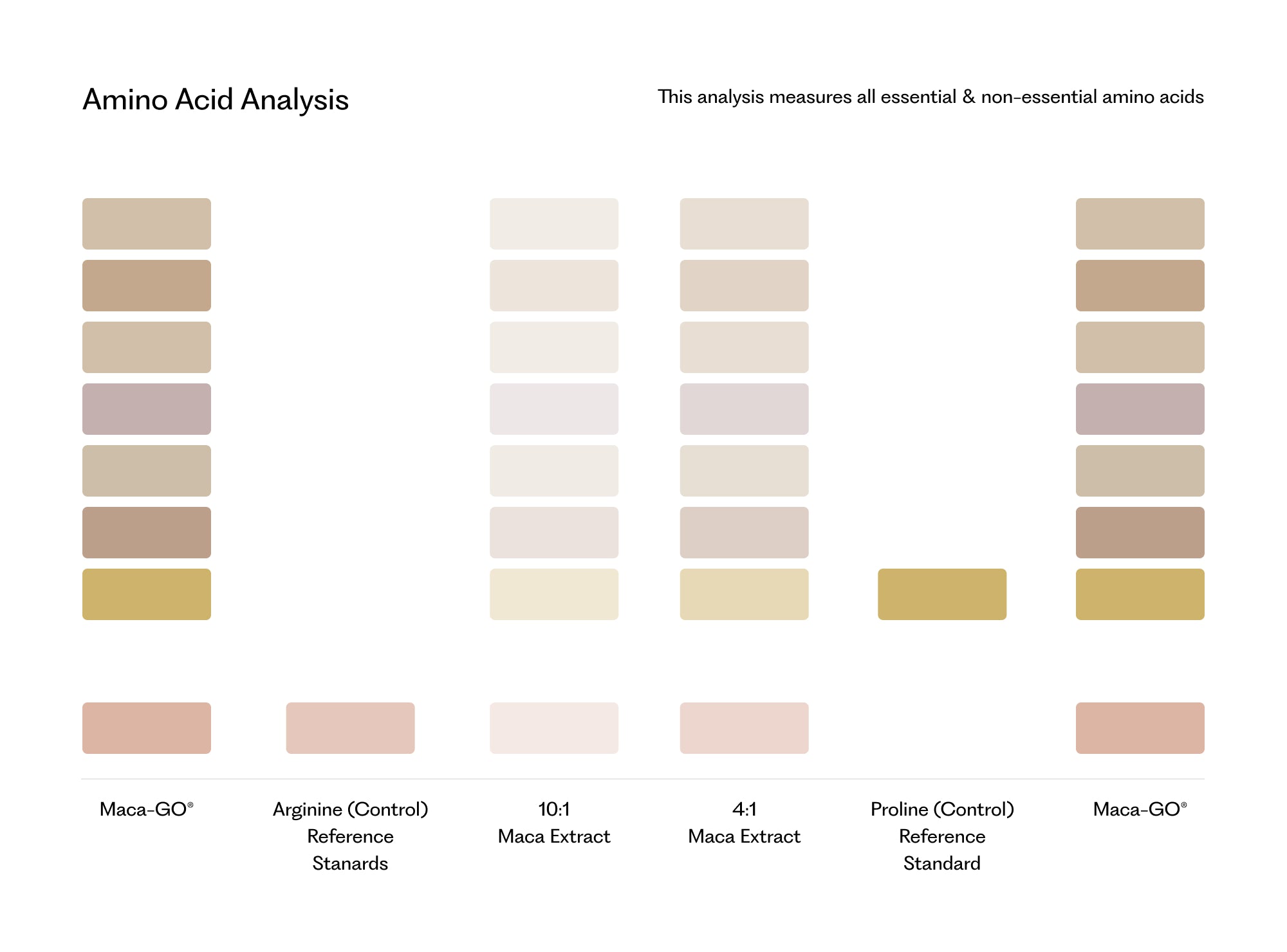 Why Our Maca Is Different 