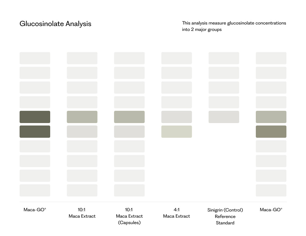 Precision Processing: From Roots to Results