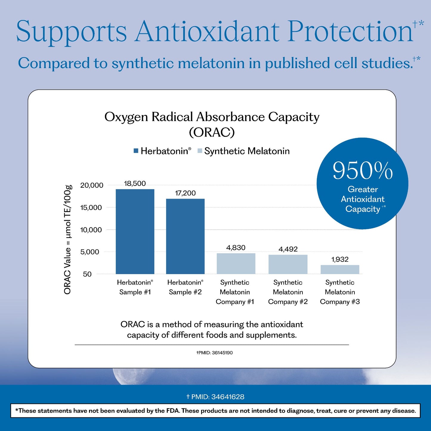 Herbatonin® 0.3 mg