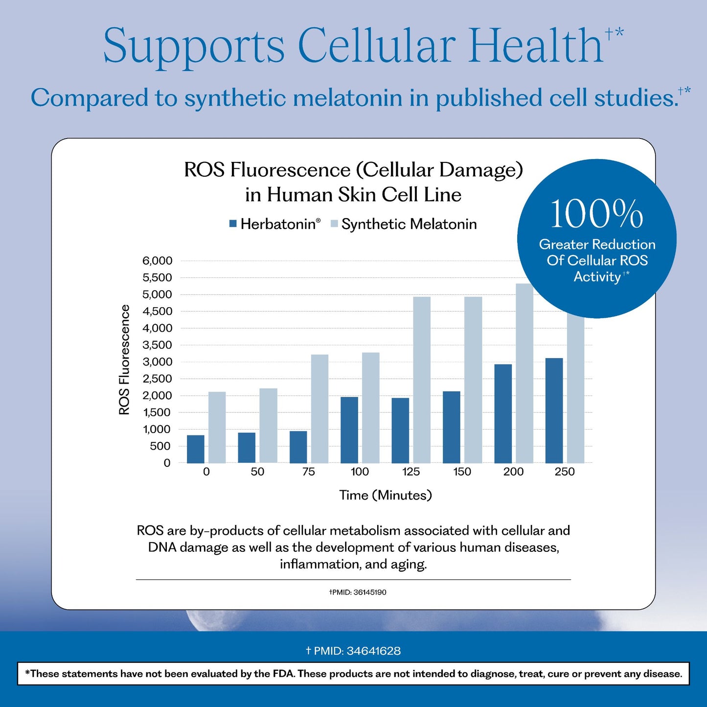 Herbatonin® 0.3 mg