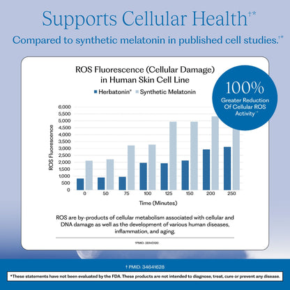 Herbatonin® 0.3 mg