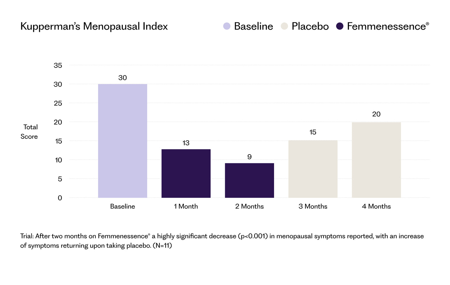 Femmenessence MacaPause For Postmenopause
