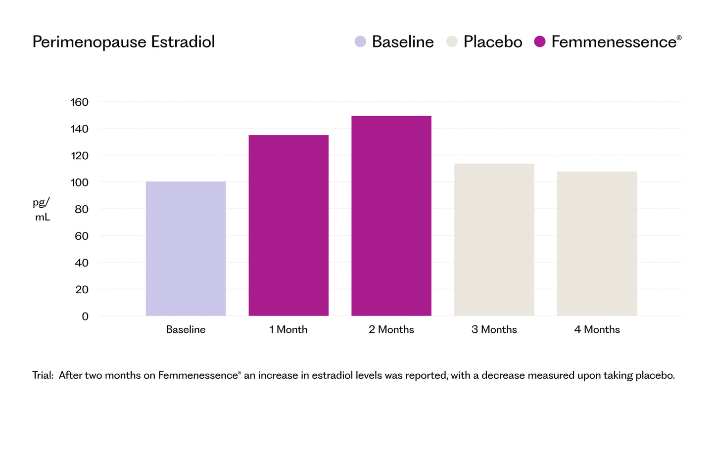 Femmenessence® MacaLife® For Perimenopause