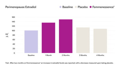 Femmenessence® MacaLife® For Perimenopause