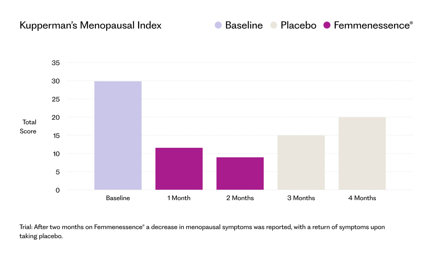 Femmenessence MacaLife For Perimenopause