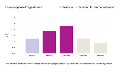 Femmenessence® MacaLife® For Perimenopause