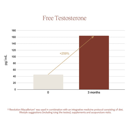 Revolution Macalibrium® for Male Fertility