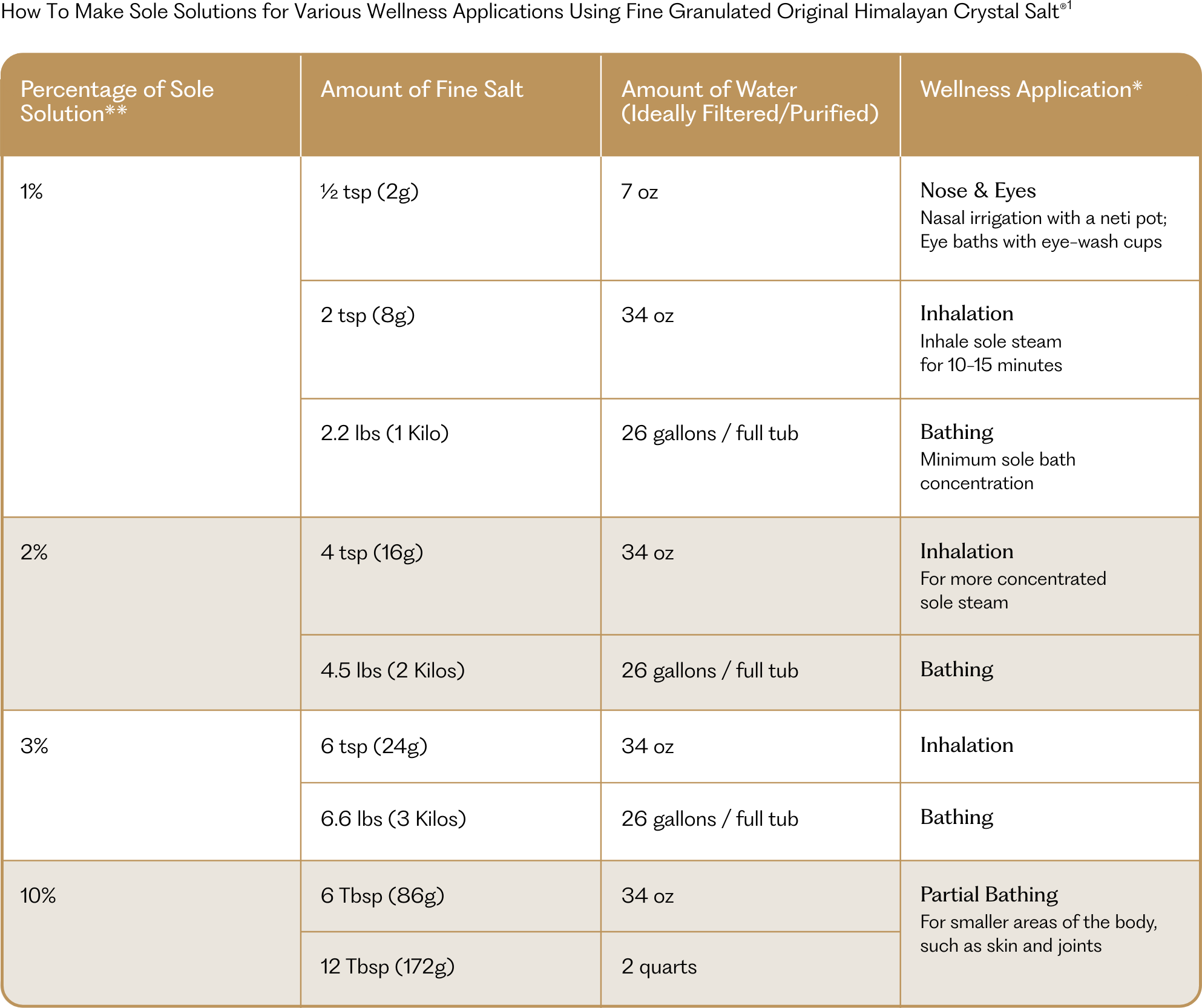 Can I use Fine/Coarse Granulated Salt to make Sole?