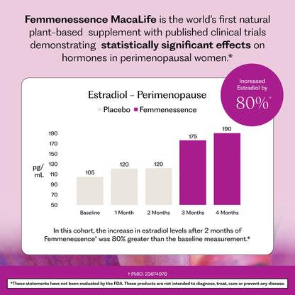 Femmenessence® MacaLife® for Perimenopause