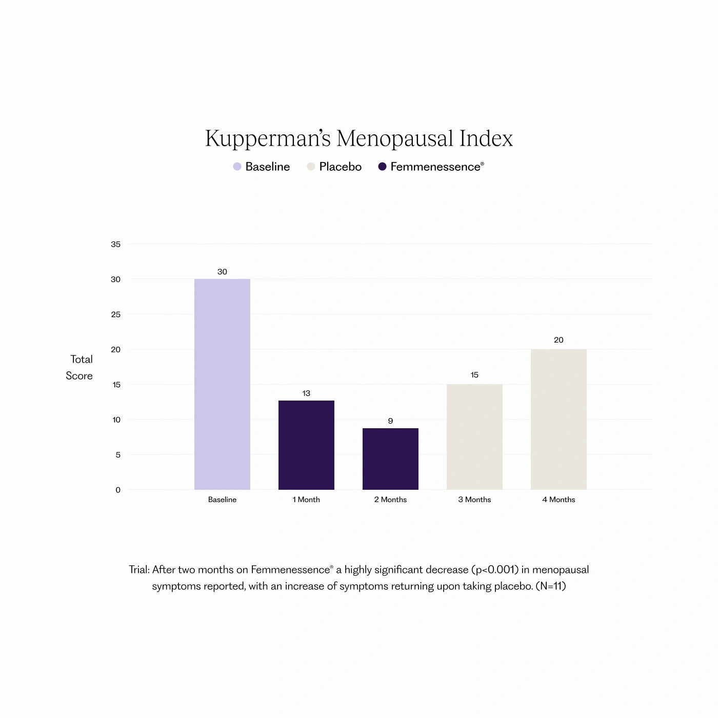 Femmenessence® MacaPause® For Postmenopause