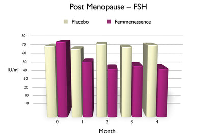 Femmenessence MacaPause For Postmenopause 3-Pack Subscription