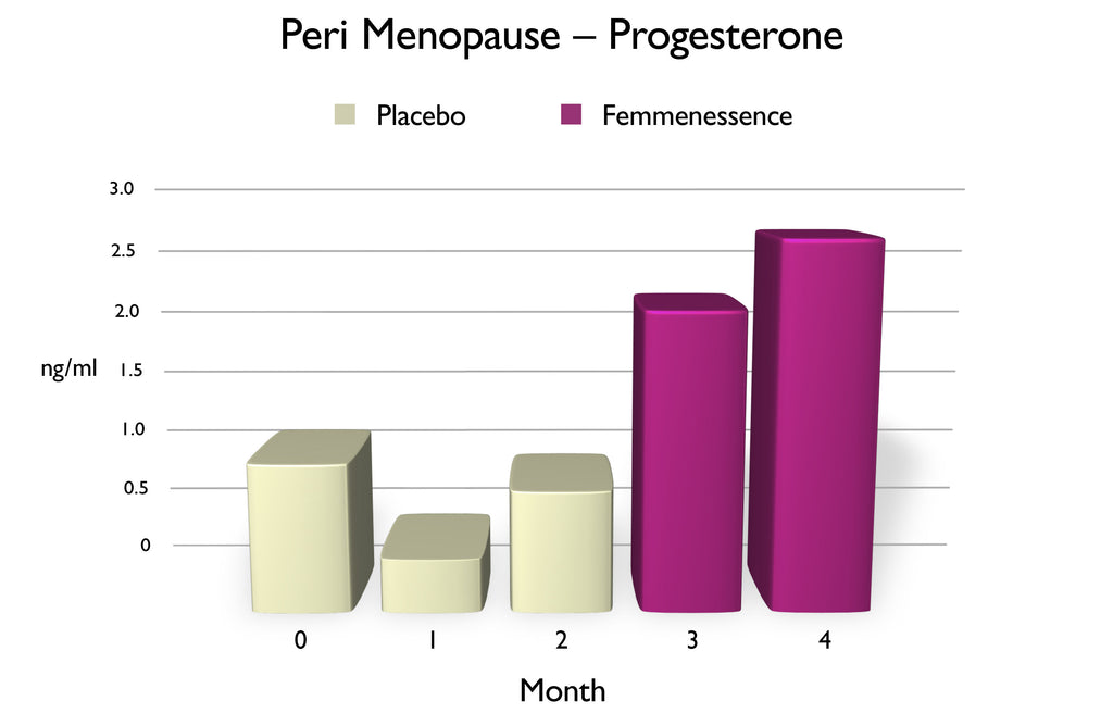 Femmenessence MacaLife<br>For Perimenopause